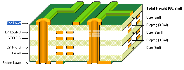 pcb thickness