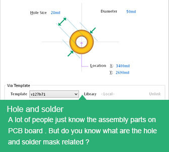Hole and solder