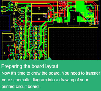 PCB design process