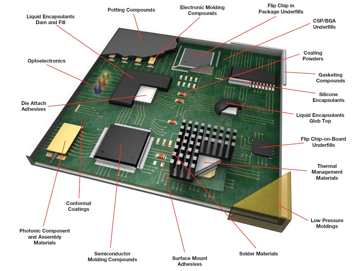 best turnkey PCBA Printed Circuit Board Assembly manufacturer factory in China