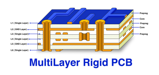 Custom Multilayer PCB Manufacturer Custom Multilayer PCB Manufacturer
