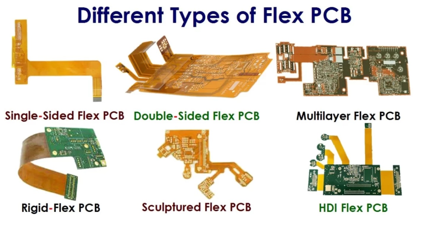 Different types of Flexible PCB