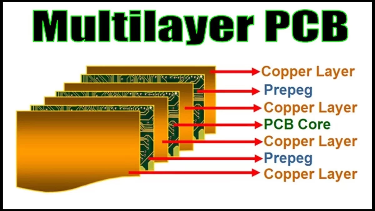 Multilayer PCB