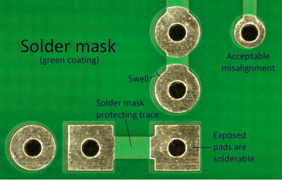 Solder Mask Layer