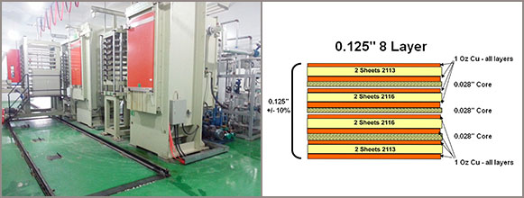 Lay-up and bond for multilayer PCB